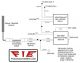 Relay - Points Magneto RPM Rev Limiter Relay