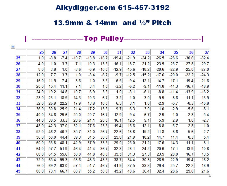 Blower Pulley Chart