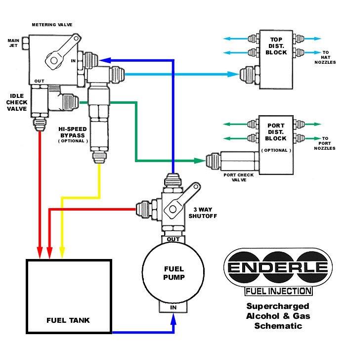 Enderle Barrel Valve Schematic