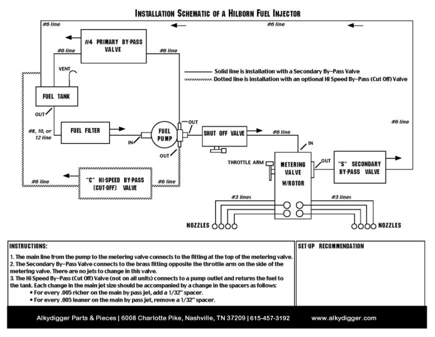 Sprint Car Fuel Injection Diagram