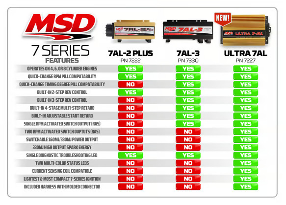 MSD-7227 Controller - MSD ULTRA 7AL-2 Ignition Control